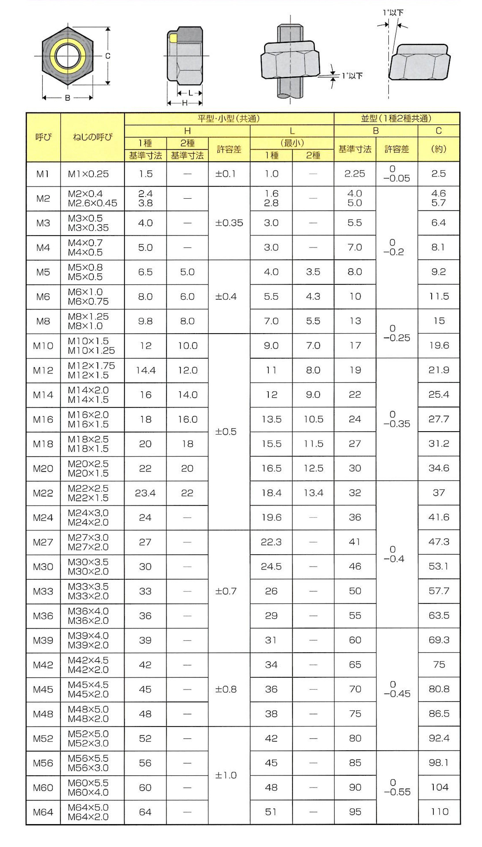 カンヨウロックナット(PF 材質(黄銅) 規格(1/2(B24H7) 入数(100) 【管用ロックナット(PFシリーズ