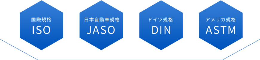 ［国際規格 ISO]［日本自動車規格 JASO］［ドイツ規格 DIN］［アメリカ規格 ASTM］