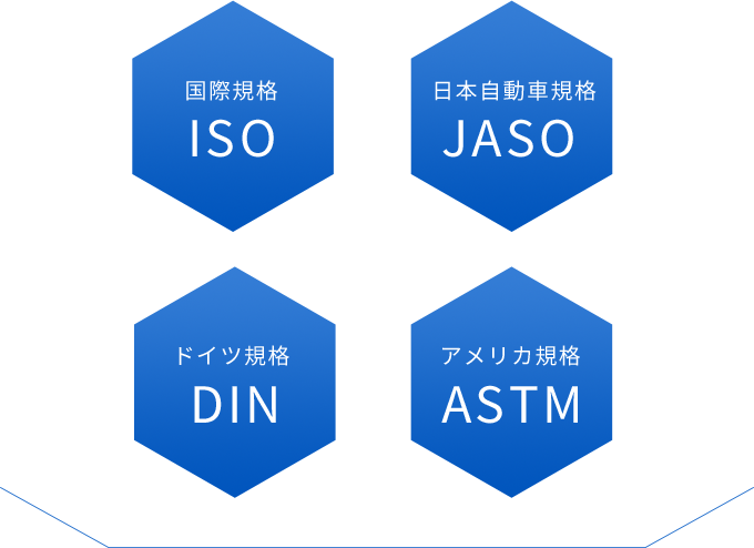 ［国際規格 ISO]［日本自動車規格 JASO］［ドイツ規格 DIN］［アメリカ規格 ASTM］