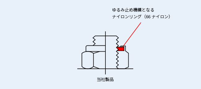 ゆるみ止め機構となるナイロンリング(66ナイロン)